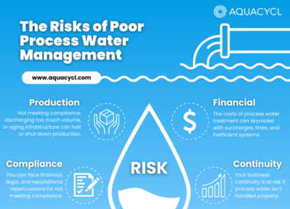 The risks of poor process water management