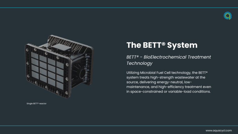 the BETT system solutions portfolio