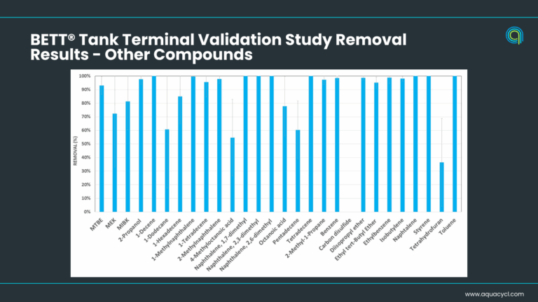 Tank terminal ether compound removal data
